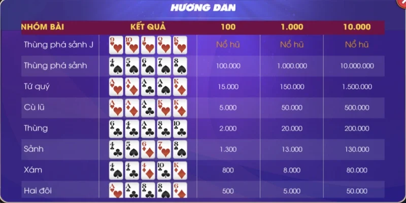 Các liên kết bài cần nắm bắt khi chơi